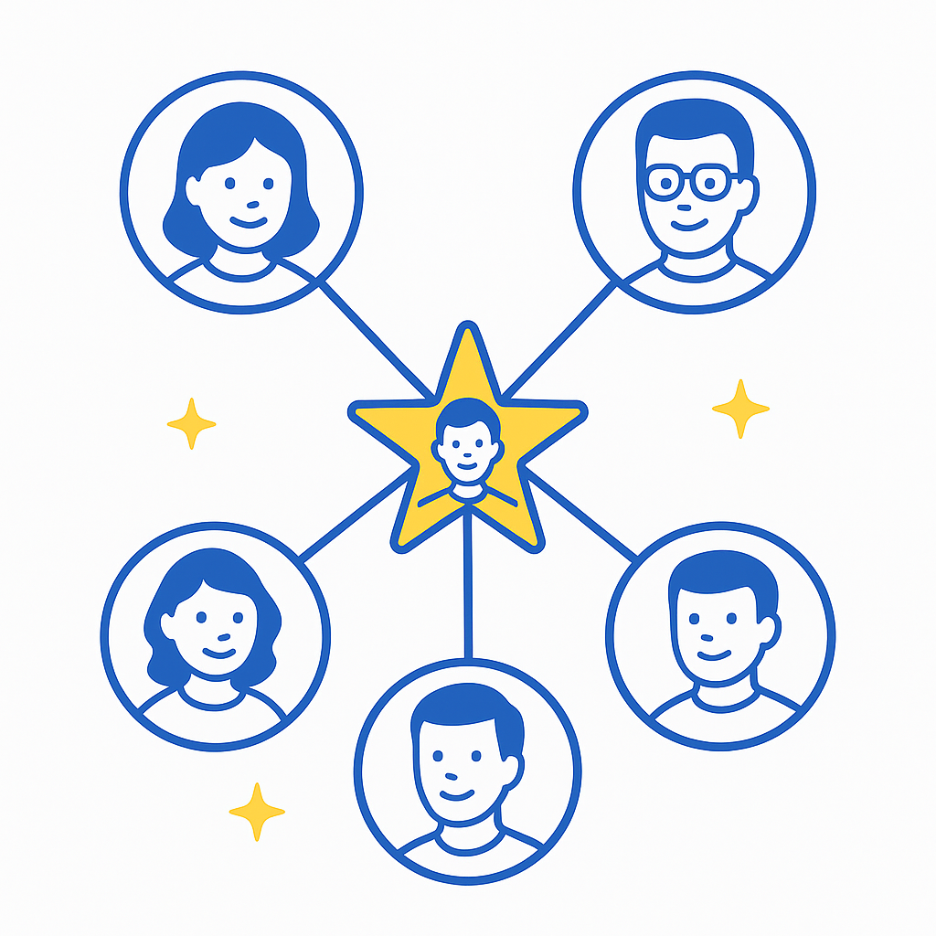 Galaxyz 星圖示意圖